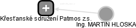 Křesťanské sdružení Patmos z.s. - náhled vizuálního zobrazení vztahů obchodního rejstříku