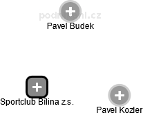 Sportclub Bílina z.s. - náhled vizuálního zobrazení vztahů obchodního rejstříku