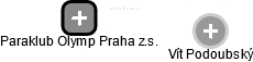 Paraklub Olymp Praha z.s. - náhled vizuálního zobrazení vztahů obchodního rejstříku
