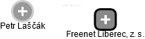Freenet Liberec, z. s. - náhled vizuálního zobrazení vztahů obchodního rejstříku