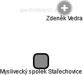 Myslivecký spolek Stařechovice - náhled vizuálního zobrazení vztahů obchodního rejstříku