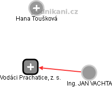 Vodáci Prachatice, z. s. - náhled vizuálního zobrazení vztahů obchodního rejstříku