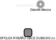 SPOLEK RYBÁŘŮ OBCE DUBICKO z.s. - náhled vizuálního zobrazení vztahů obchodního rejstříku