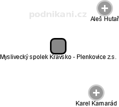 Myslivecký spolek Kravsko - Plenkovice z.s. - náhled vizuálního zobrazení vztahů obchodního rejstříku