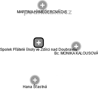 Spolek Přátelé školy ve Ždírci nad Doubravou - náhled vizuálního zobrazení vztahů obchodního rejstříku