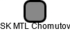 SK MTL Chomutov - náhled vizuálního zobrazení vztahů obchodního rejstříku