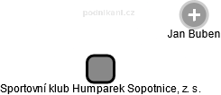 Sportovní klub Humparek Sopotnice, z. s. - náhled vizuálního zobrazení vztahů obchodního rejstříku