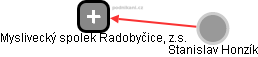 Myslivecký spolek Radobyčice, z.s. - náhled vizuálního zobrazení vztahů obchodního rejstříku