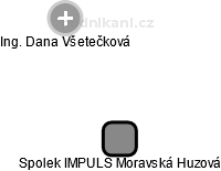 Spolek IMPULS Moravská Huzová - náhled vizuálního zobrazení vztahů obchodního rejstříku