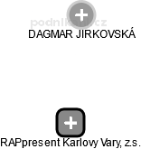 RAPpresent Karlovy Vary, z.s. - náhled vizuálního zobrazení vztahů obchodního rejstříku