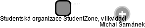 Studentská organizace StudentZone, v likvidaci - náhled vizuálního zobrazení vztahů obchodního rejstříku