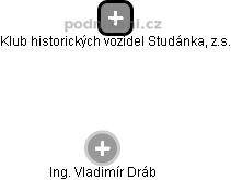 Klub historických vozidel Studánka, z.s. - náhled vizuálního zobrazení vztahů obchodního rejstříku