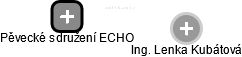 Pěvecké sdružení ECHO - náhled vizuálního zobrazení vztahů obchodního rejstříku