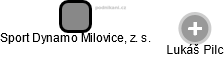 Sport Dynamo Milovice, z. s. - náhled vizuálního zobrazení vztahů obchodního rejstříku
