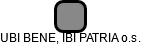 UBI BENE, IBI PATRIA o.s. - náhled vizuálního zobrazení vztahů obchodního rejstříku