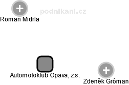 Automotoklub Opava, z.s. - náhled vizuálního zobrazení vztahů obchodního rejstříku
