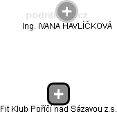 Fit Klub Poříčí nad Sázavou z.s. - náhled vizuálního zobrazení vztahů obchodního rejstříku