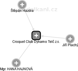 Croquet Club Dynamo Telč z.s. - náhled vizuálního zobrazení vztahů obchodního rejstříku