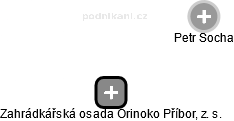 Zahrádkářská osada Orinoko Příbor, z. s. , Příbor IČO 26663589 - Obchodní  rejstřík firem | Kurzy.cz