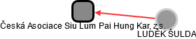Česká Asociace Siu Lum Pai Hung Kar, z.s. - náhled vizuálního zobrazení vztahů obchodního rejstříku
