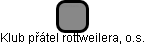 Klub přátel rottweilera,  o.s. - náhled vizuálního zobrazení vztahů obchodního rejstříku