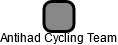 Antihad Cycling Team - náhled vizuálního zobrazení vztahů obchodního rejstříku