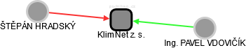 KlimNet z. s. - náhled vizuálního zobrazení vztahů obchodního rejstříku