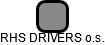 RHS DRIVERS o.s. - náhled vizuálního zobrazení vztahů obchodního rejstříku