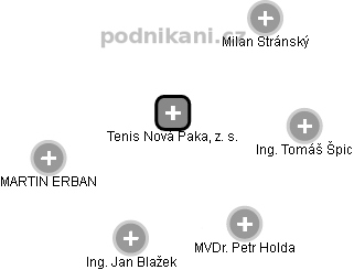 Tenis Nová Paka, z. s. - náhled vizuálního zobrazení vztahů obchodního rejstříku