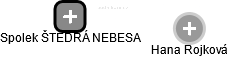 Spolek ŠTĚDRÁ NEBESA - náhled vizuálního zobrazení vztahů obchodního rejstříku