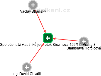 Společenství vlastníků jednotek Březinova 492/13, Praha 8 - náhled vizuálního zobrazení vztahů obchodního rejstříku