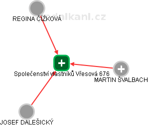 Společenství vlastníků Vřesová 676 - náhled vizuálního zobrazení vztahů obchodního rejstříku