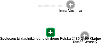 Společenství vlastníků jednotek domu Polská 2185-2190 Kladno - náhled vizuálního zobrazení vztahů obchodního rejstříku