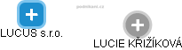 LUCUS s.r.o. - náhled vizuálního zobrazení vztahů obchodního rejstříku