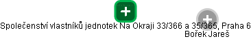 Společenství vlastníků jednotek Na Okraji 33/366 a 35/365, Praha 6 - náhled vizuálního zobrazení vztahů obchodního rejstříku