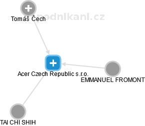 Acer Czech Republic s.r.o. - náhled vizuálního zobrazení vztahů obchodního rejstříku