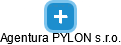 Agentura PYLON s.r.o. - náhled vizuálního zobrazení vztahů obchodního rejstříku