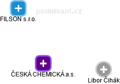 ČESKÁ CHEMICKÁ a.s. - náhled vizuálního zobrazení vztahů obchodního rejstříku