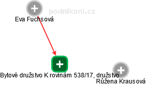 Bytové družstvo K rovinám 538/17, družstvo - náhled vizuálního zobrazení vztahů obchodního rejstříku