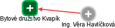 Bytové družstvo Kvapík - náhled vizuálního zobrazení vztahů obchodního rejstříku