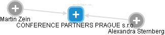CONFERENCE PARTNERS PRAGUE s.r.o. - náhled vizuálního zobrazení vztahů obchodního rejstříku