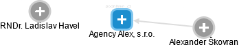 Agency Alex, s.r.o. - náhled vizuálního zobrazení vztahů obchodního rejstříku
