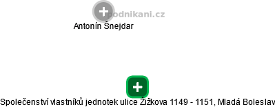 Společenství vlastníků jednotek ulice Žižkova 1149 - 1151, Mladá Boleslav - náhled vizuálního zobrazení vztahů obchodního rejstříku
