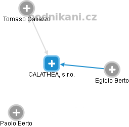 CALATHEA, s.r.o. - náhled vizuálního zobrazení vztahů obchodního rejstříku