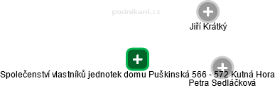 Společenství vlastníků jednotek domu Puškinská 566 - 572 Kutná Hora - náhled vizuálního zobrazení vztahů obchodního rejstříku