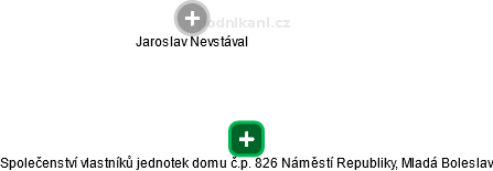 Společenství vlastníků jednotek domu č.p. 826 Náměstí Republiky, Mladá Boleslav - náhled vizuálního zobrazení vztahů obchodního rejstříku