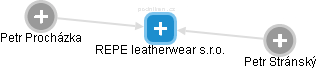 REPE leatherwear s.r.o. - náhled vizuálního zobrazení vztahů obchodního rejstříku