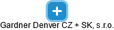 Gardner Denver CZ + SK, s.r.o. - náhled vizuálního zobrazení vztahů obchodního rejstříku