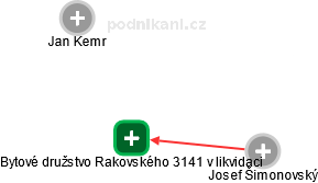 Bytové družstvo Rakovského 3141 v likvidaci - náhled vizuálního zobrazení vztahů obchodního rejstříku
