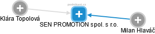 SEN PROMOTION spol. s r.o. - náhled vizuálního zobrazení vztahů obchodního rejstříku
